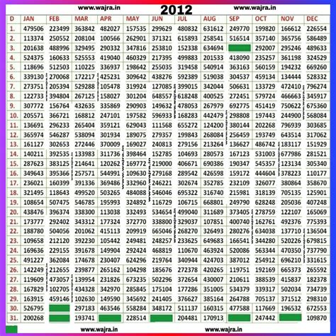 kerala lottery 2019 chart|kerala lottery india.